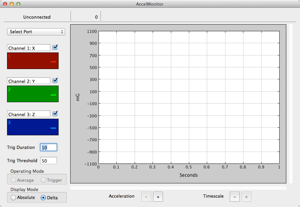 Motion Sensor analysis application