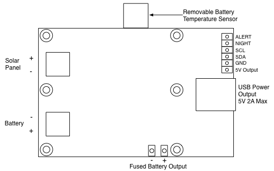 makerPower diagram showing connections