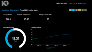 Adafruit IO Dashboard showing data from makerPower powered esp8266