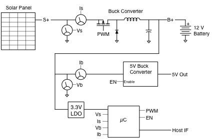 makerPower block diagram