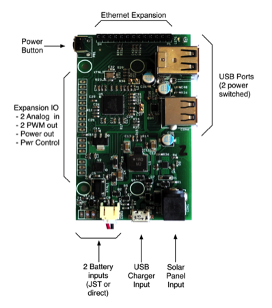 Illustration of Solar Pi Platter connections