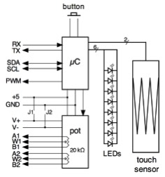 Touch Pot block diagram