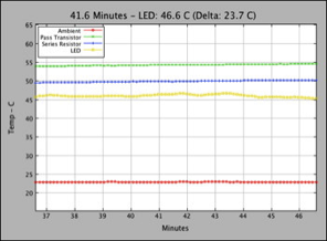 TempMonitor graph