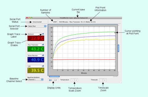 TempMonitor application main window with descriptions of each area